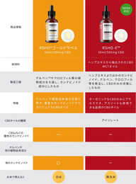 CBD オイル RSHO グリーン ラベル 60ml/500mg CBD ヘンプメッズ 料理 電子タバコ ベイプ | ニコチンリキッドの個人輸入代行  | 電子タバコ通販.jp